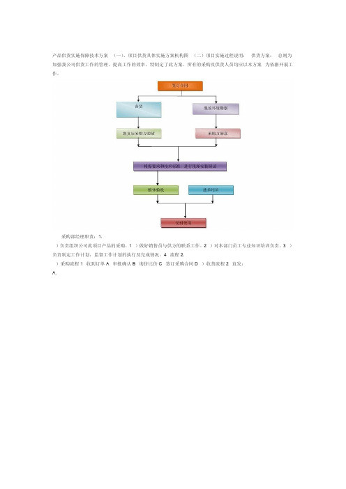 产品供货实施保障技术方案