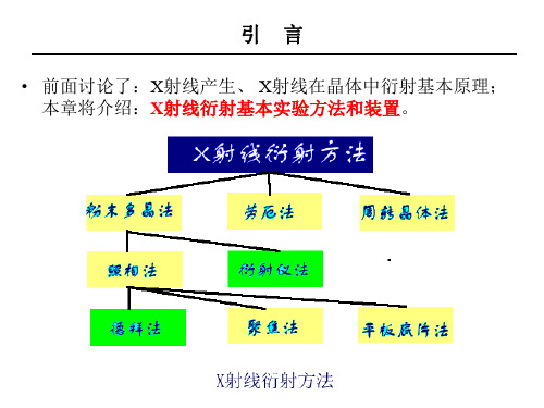 多晶体分析方法