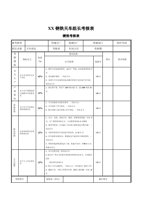 XX钢铁天车组长考核表