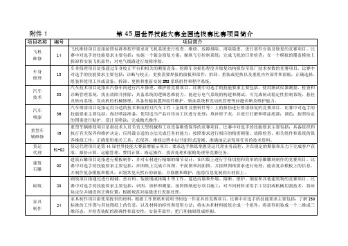 第45届世界技能大赛全国选拔赛比赛项目简介.doc