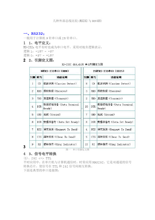 通信接口比较