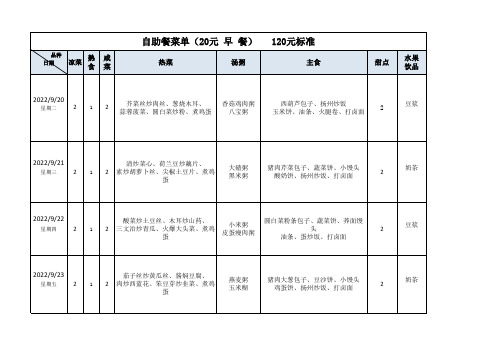 食堂自助餐菜单