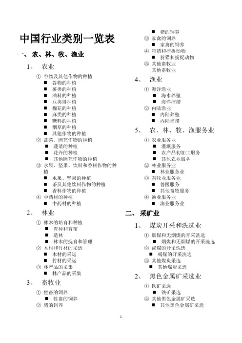 行业类别一览表