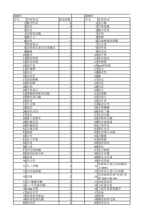 【国家自然科学基金】_食品酶_基金支持热词逐年推荐_【万方软件创新助手】_20140801