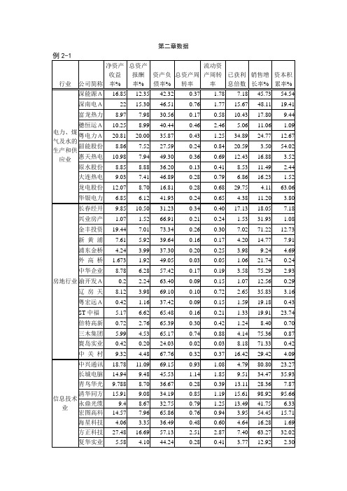 何晓群版多元统计分析数据