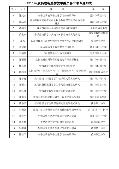 2010年度福建省生物教学委员会立项课题列表