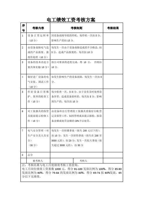 电工绩效工资考核方案