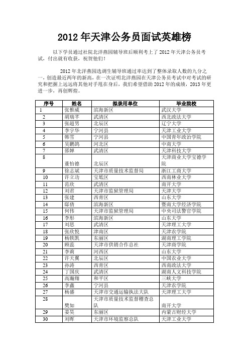 北洋燕园2012年天津公务员面试英雄榜