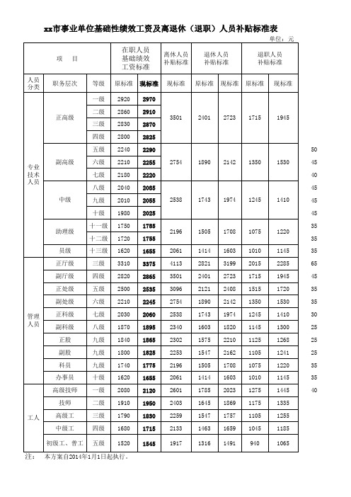 事业单位基础性绩效工资及离退休(退职)人员补贴标准表