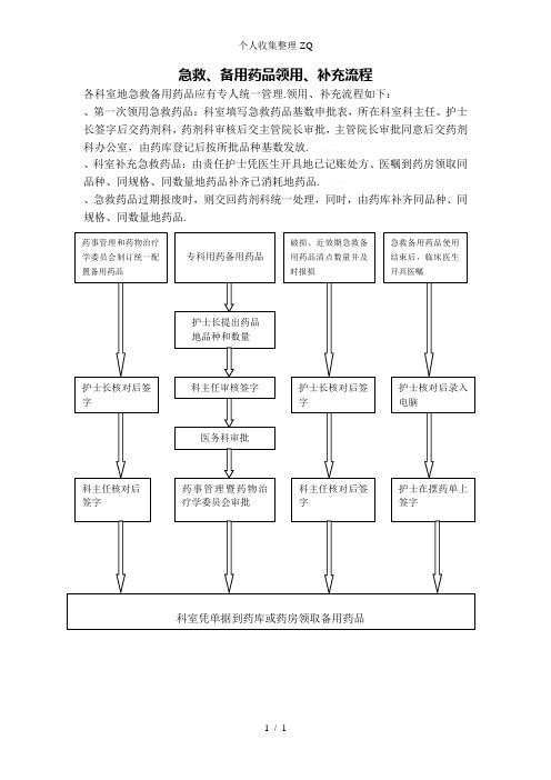 急救备用药品领用、补充流程