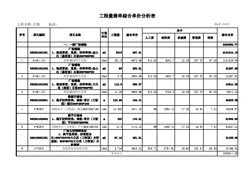 工程量清单综合单价分析表