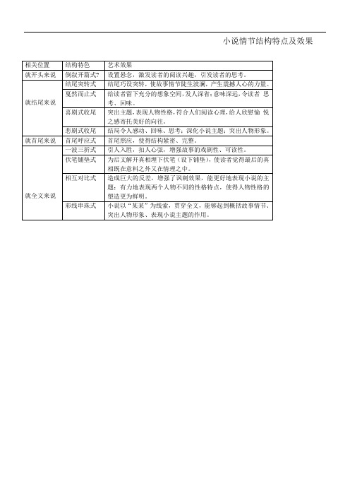 情节特点及效果