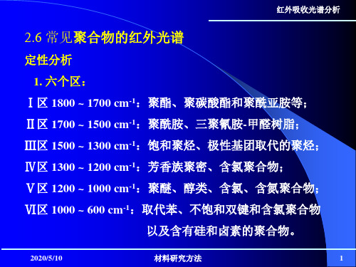 2.6 常见聚合物的红外光谱