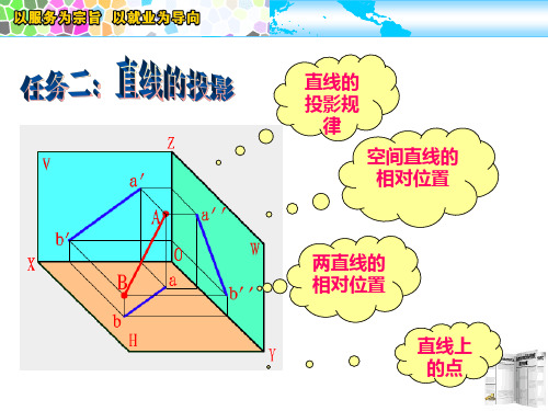 【道路工程制图与CAD(第二版)—汪谷香】直线的投影