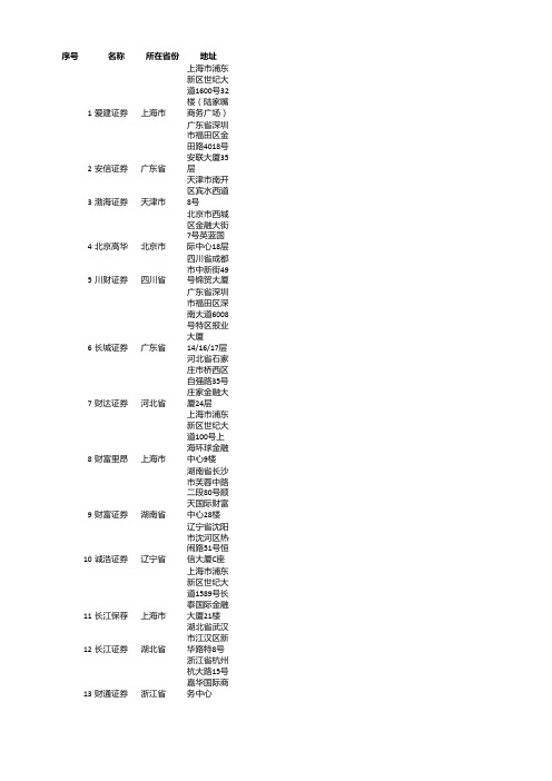 中国券商查询