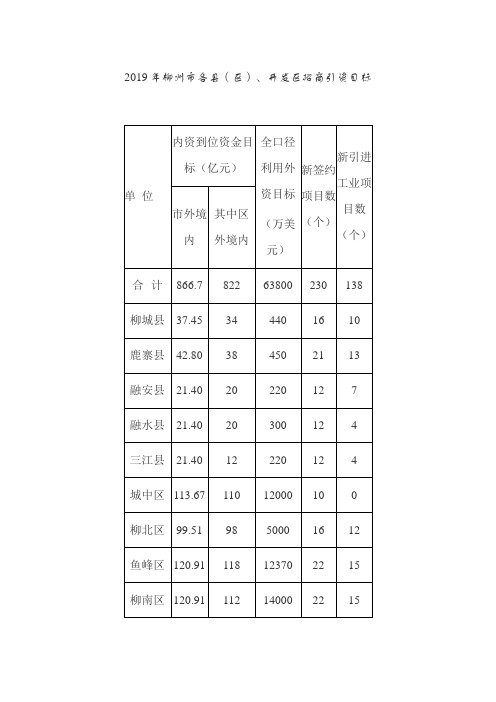 2019年柳州市各县(区)、开发区招商引资目标