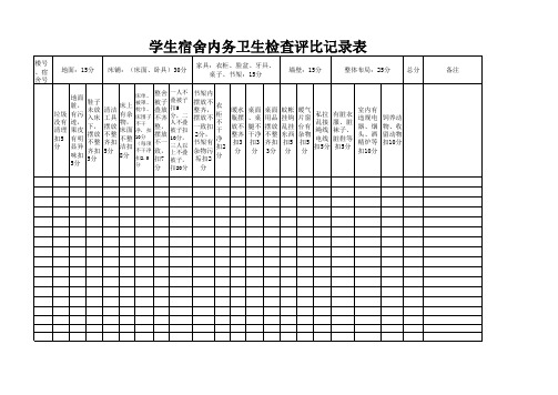 学生宿舍内务卫生检查评比记录表