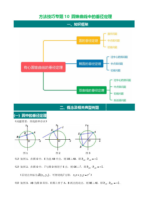 高考数学方法技巧专题10  圆锥曲线中的垂径定理(解析版)