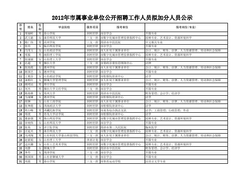 菏泽2012加分人员公示