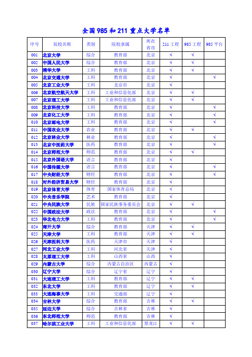 2016年最新中国985和211重点大学名单