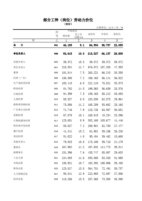 天津市2009年工资指导价位