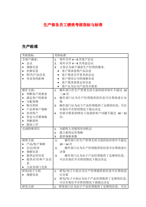 生产部各员工绩效考核指标与标准