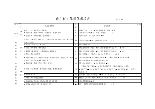 班主任工作量化考核表