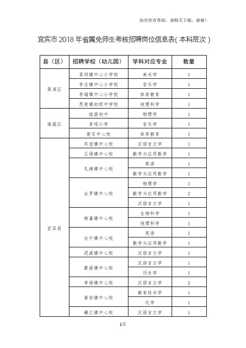 宜宾2018年属免师生考核招聘岗位信息表本科层次