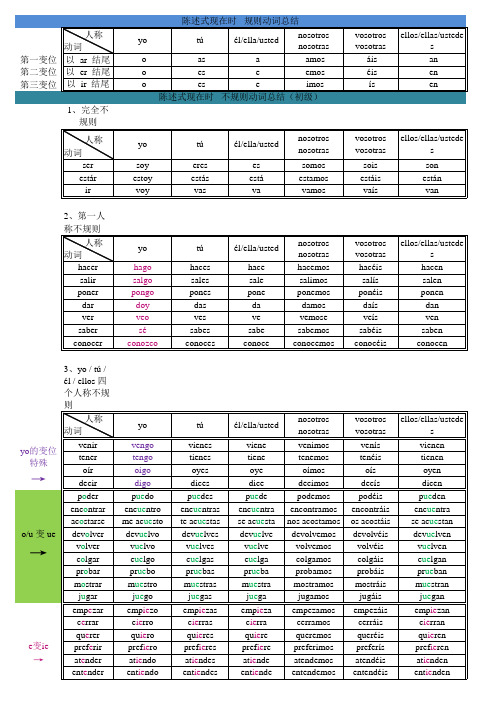 西班牙语动词变位