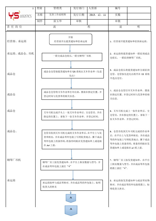 发货工作流程图 1-16