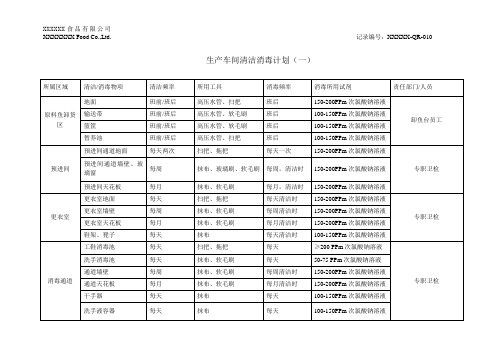 2021(食品工厂通用)生产车间清洁消毒计划、生产车间清洁消毒记录