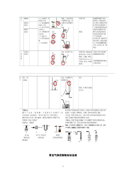 常见气体的制取知识总结