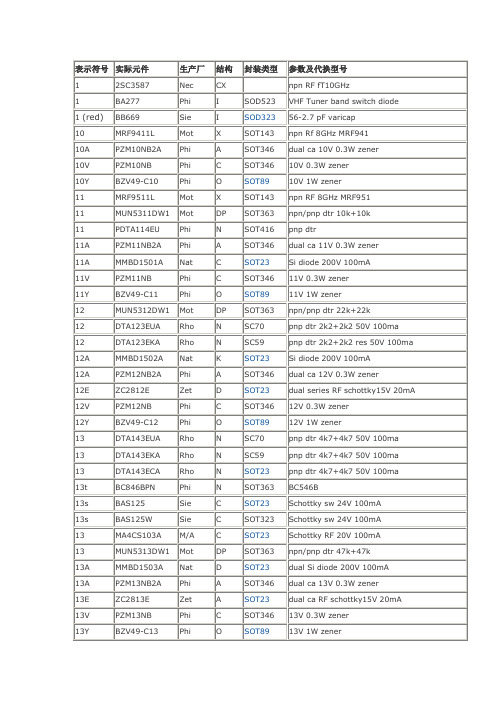 贴片晶体管参数代码查询1234567