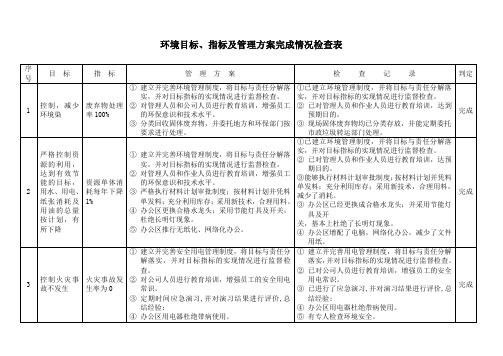 环境目标、指标及管理方案完成情况检查表