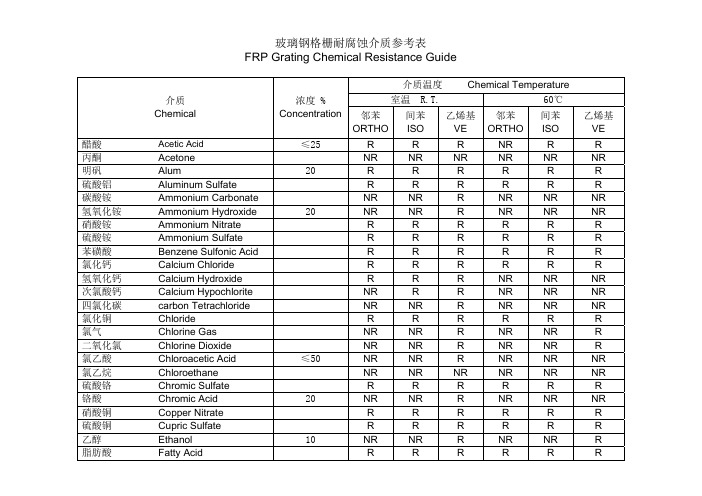 玻璃钢格栅耐腐蚀介质参考表FRPGratingChemical