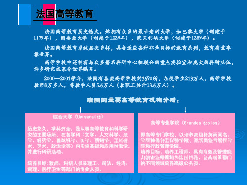 法国高等教育PPT课件