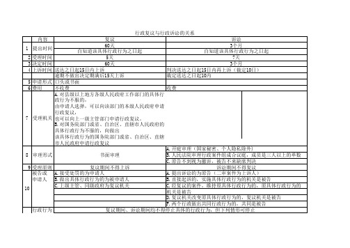 行政复议与诉讼的比较表