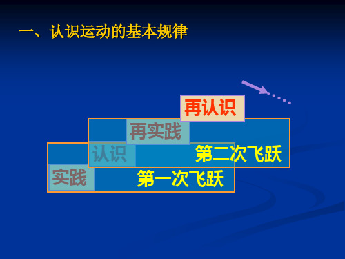 哲学认识论 ppt课件