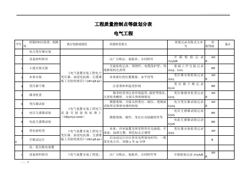 电气工程质量控制点等级划分表