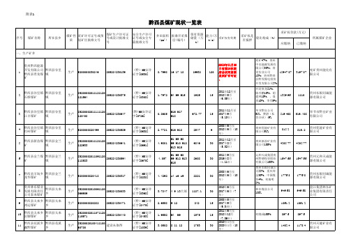 黔西县区内现有煤矿