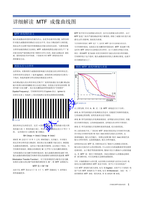 详细解读MTF成像曲线图