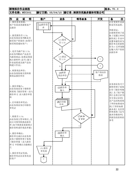 MTC001--销售报价作业流程(COP)