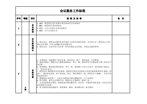 会议接待工作标准