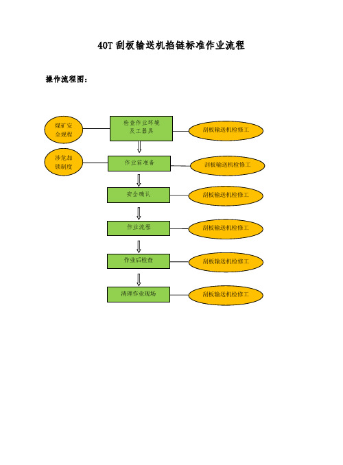 40T刮板输送机掐链及接链岗位作业流程