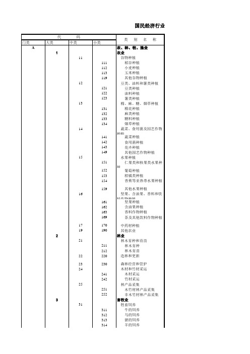 GB T4754-2011 国民经济行业分类和代码表