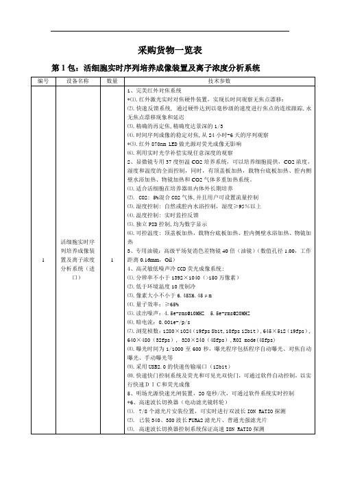 采购货物一览表