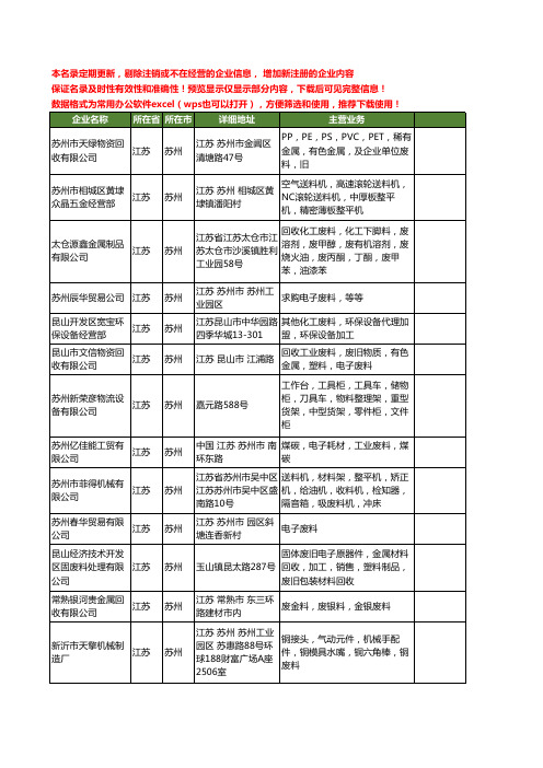 新版江苏省苏州废料工商企业公司商家名录名单联系方式大全316家