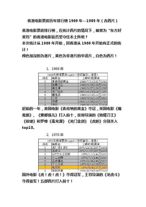 香港电影票房历年排行榜1969年—1989年（含西片）