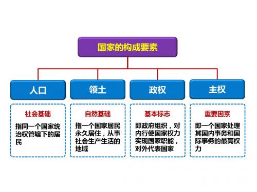 第八课_走近国际社会sk