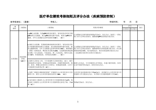 医疗单位绩效考核细则及评分办法(疾病预防控制)